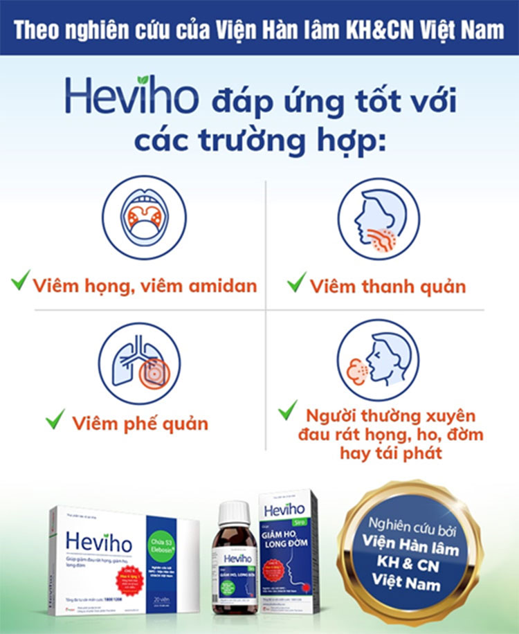 Heviho – Giải pháp cho viêm đường hô hấp từ Viện Hàn lâm Khoa học và Công nghệ Việt Nam 1